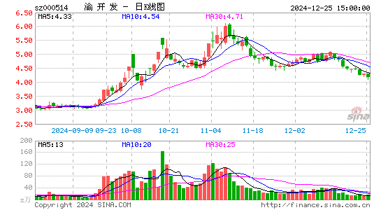 渝开发