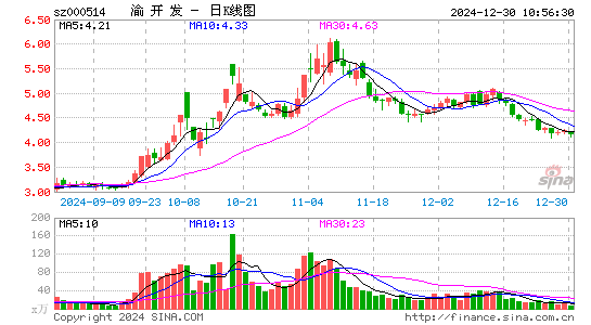 渝开发