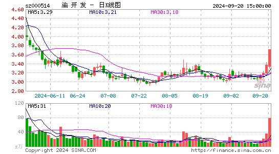 渝开发