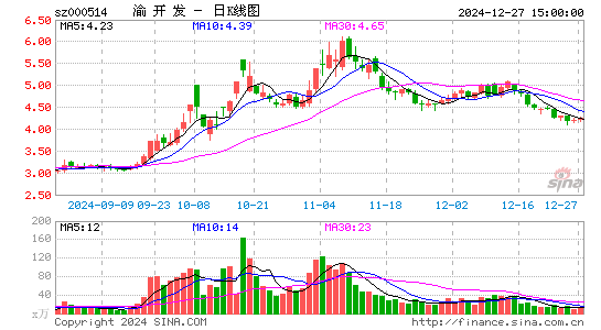 渝开发