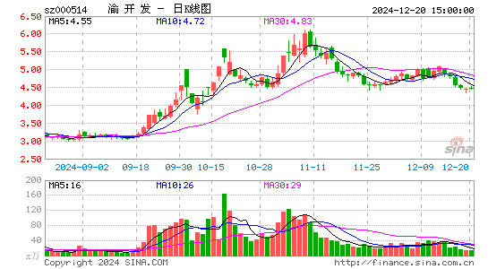 渝开发