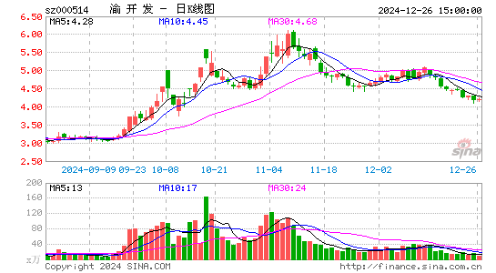 渝开发