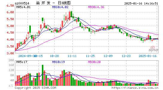 渝开发