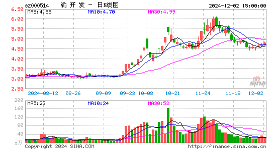 渝开发