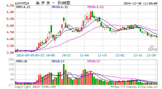 渝开发