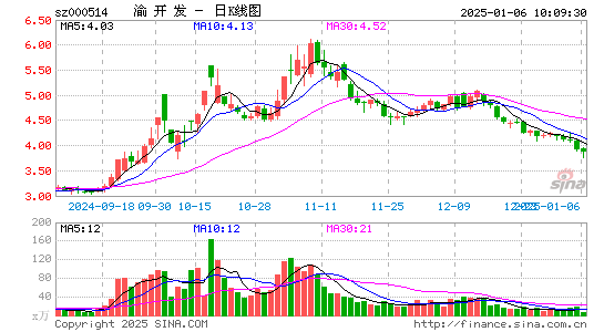 渝开发