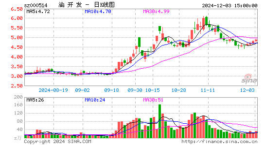 渝开发