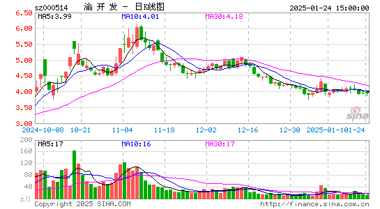 渝开发