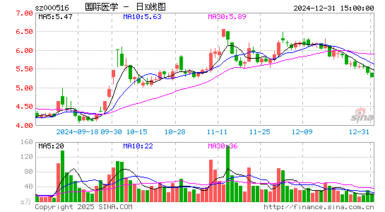 国际医学