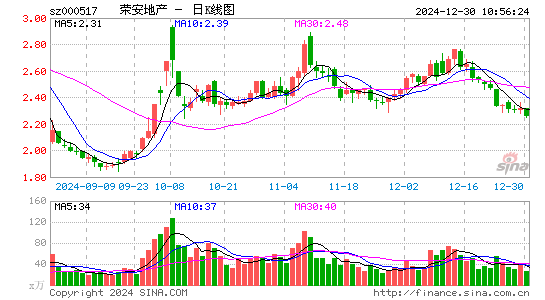 荣安地产