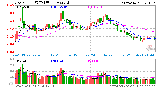 荣安地产