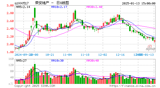 荣安地产