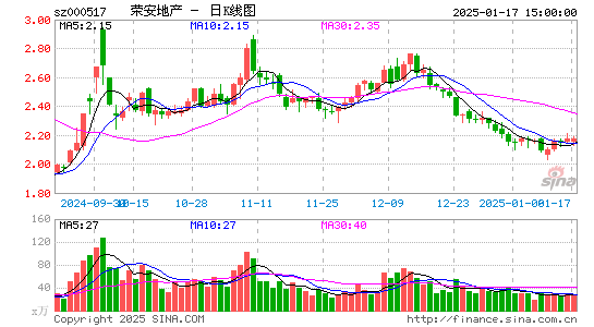 荣安地产