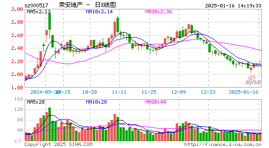 荣安地产