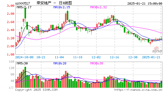 荣安地产