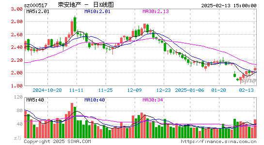 荣安地产