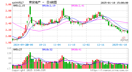 荣安地产