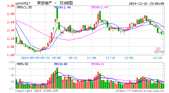 荣安地产