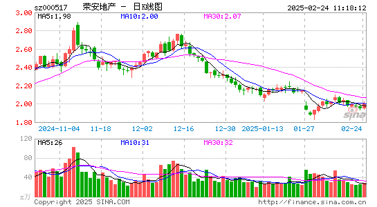 荣安地产