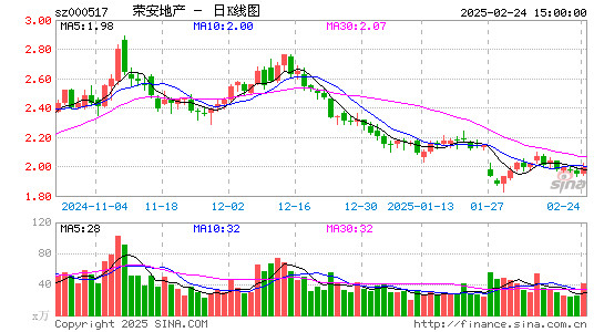 荣安地产