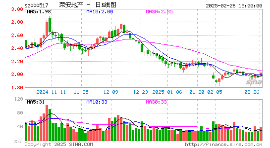 荣安地产