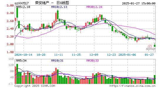 荣安地产