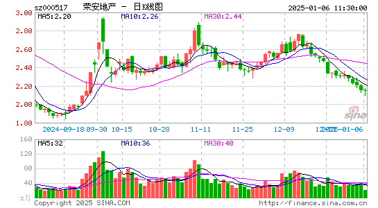 荣安地产