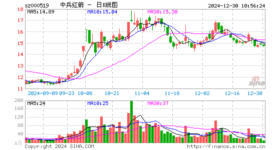 中兵红箭