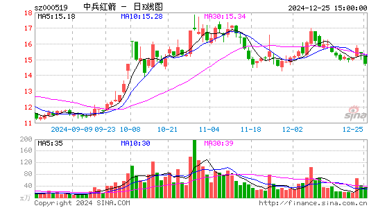 中兵红箭