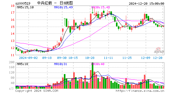 中兵红箭