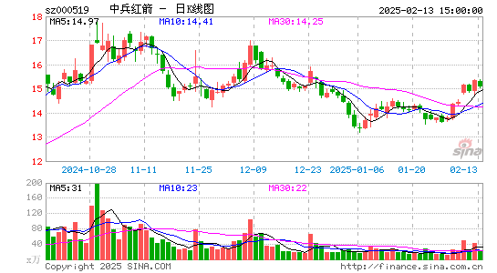 中兵红箭