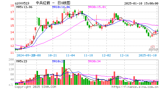 中兵红箭