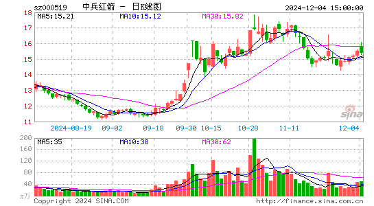 中兵红箭