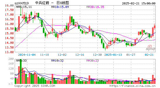 中兵红箭