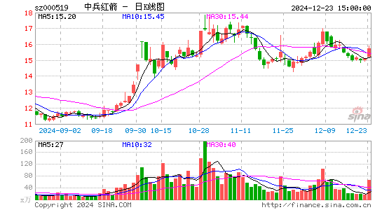 中兵红箭