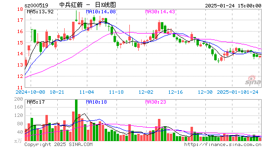 中兵红箭