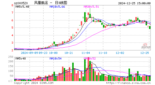 长航凤凰