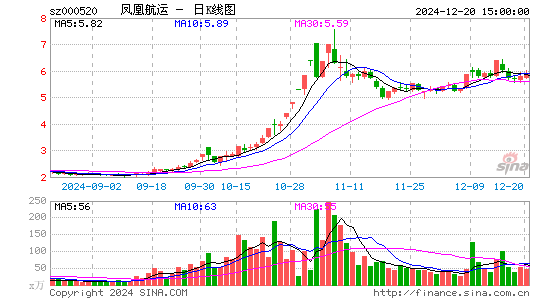 长航凤凰