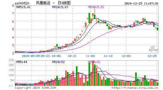 长航凤凰