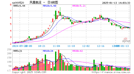 长航凤凰