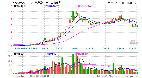 长航凤凰