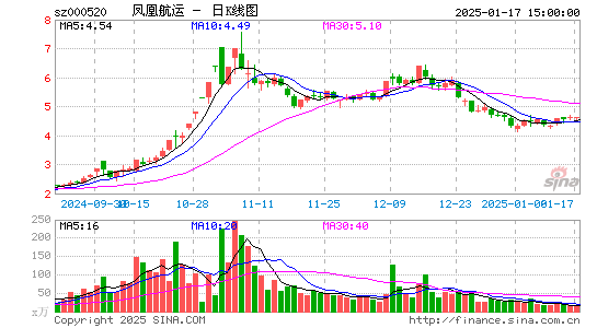 长航凤凰