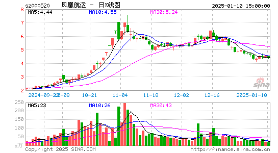 长航凤凰