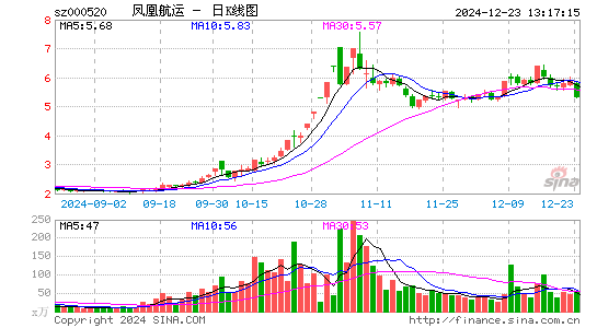 长航凤凰