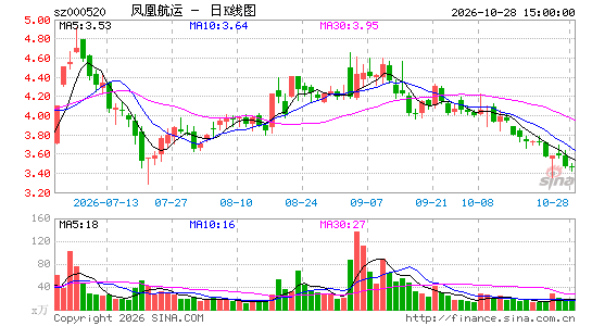 ��˺���