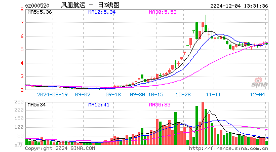 长航凤凰