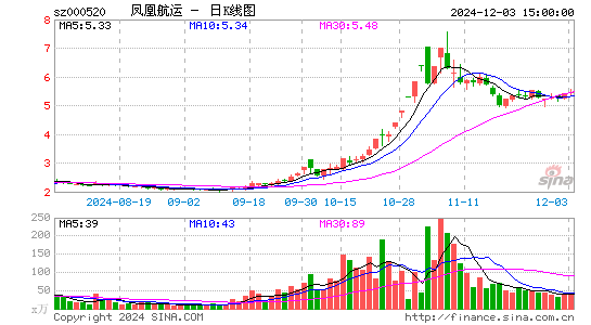 长航凤凰