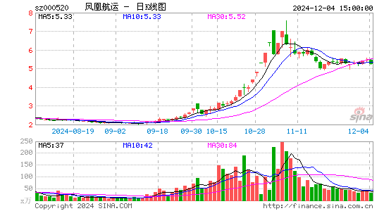 长航凤凰