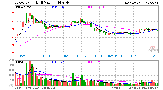 长航凤凰