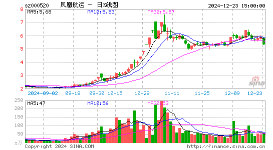 长航凤凰